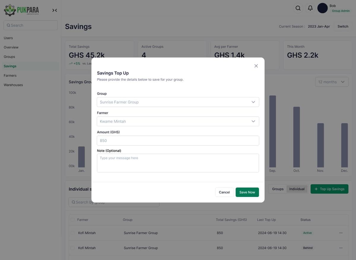 Pukpara comprehensive analytics dashboard showing overall platform performance