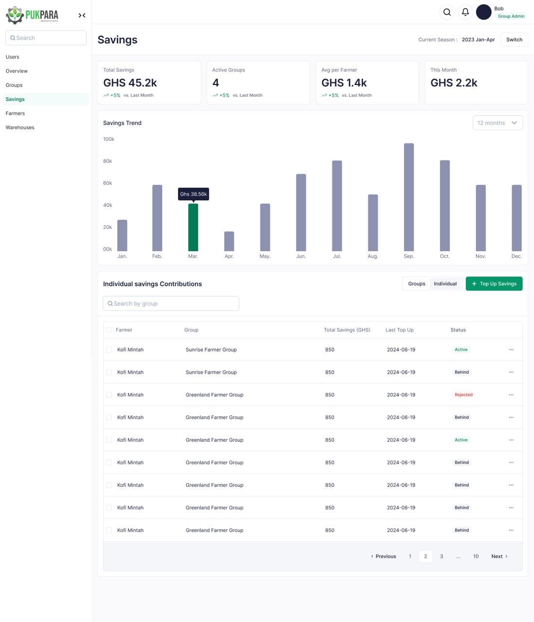 Pukpara savings top-up interface with farmer and group selection
