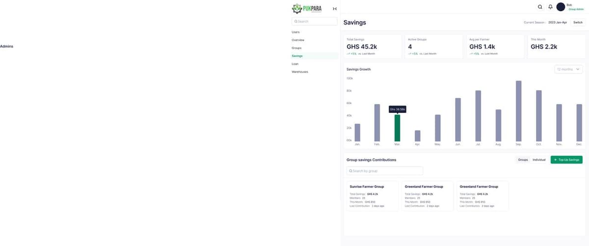 Pukpara savings trends and individual farmer savings contributions